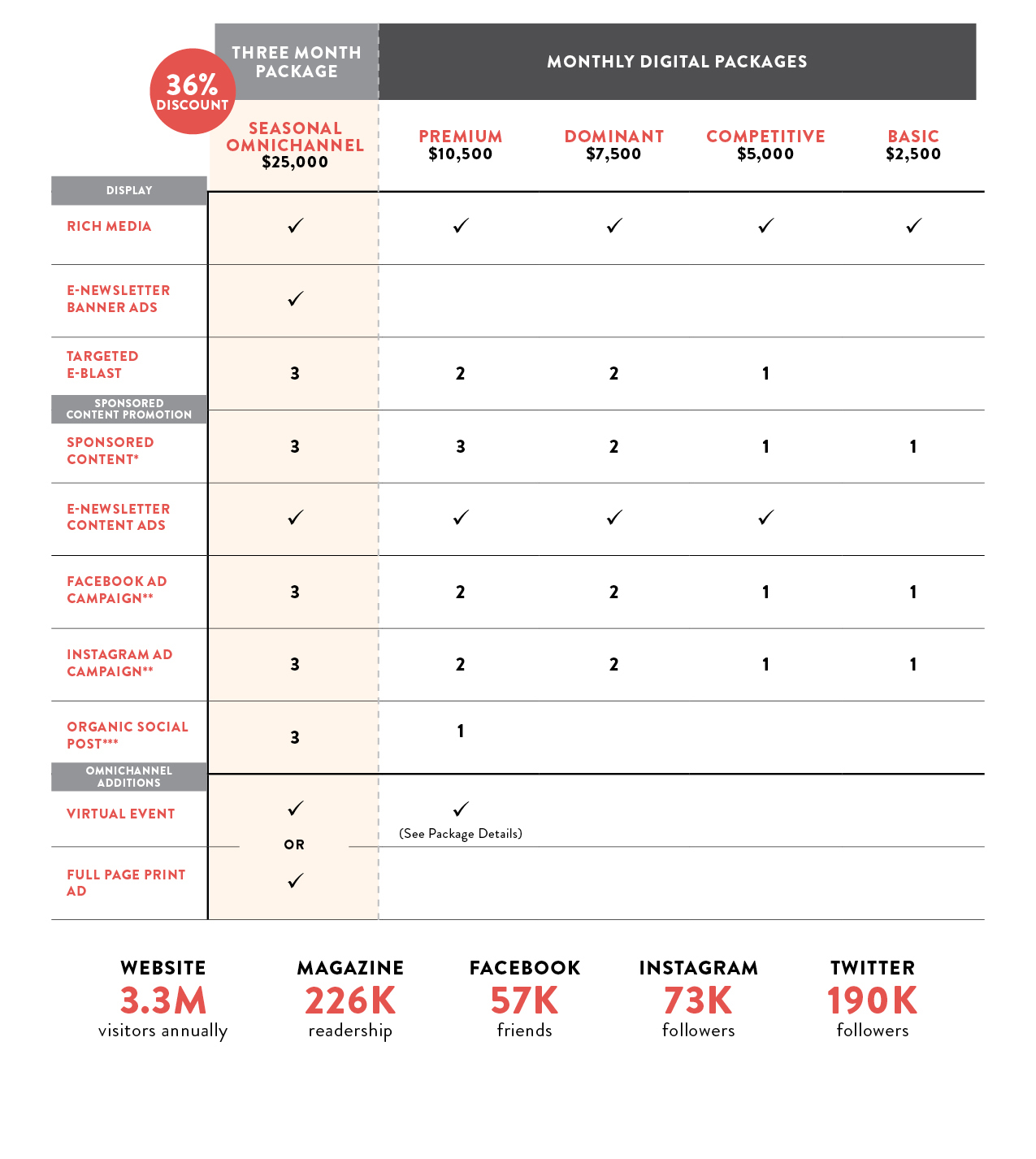 SeaMet_MediaKit_2021_compchart-3 SeaMet_MediaKit_2021_compchart-3